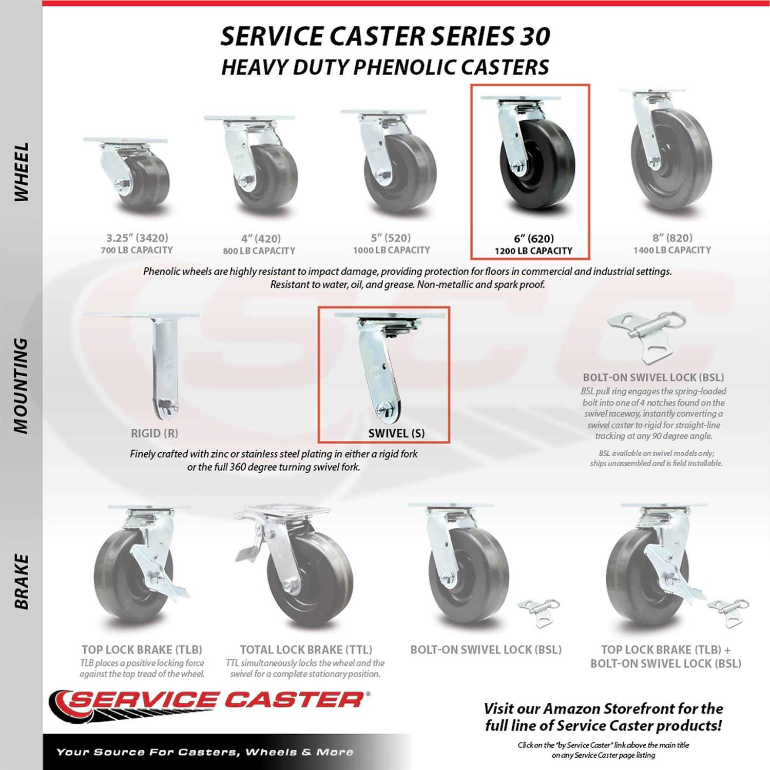 Service Caster Caster Set - Image 4