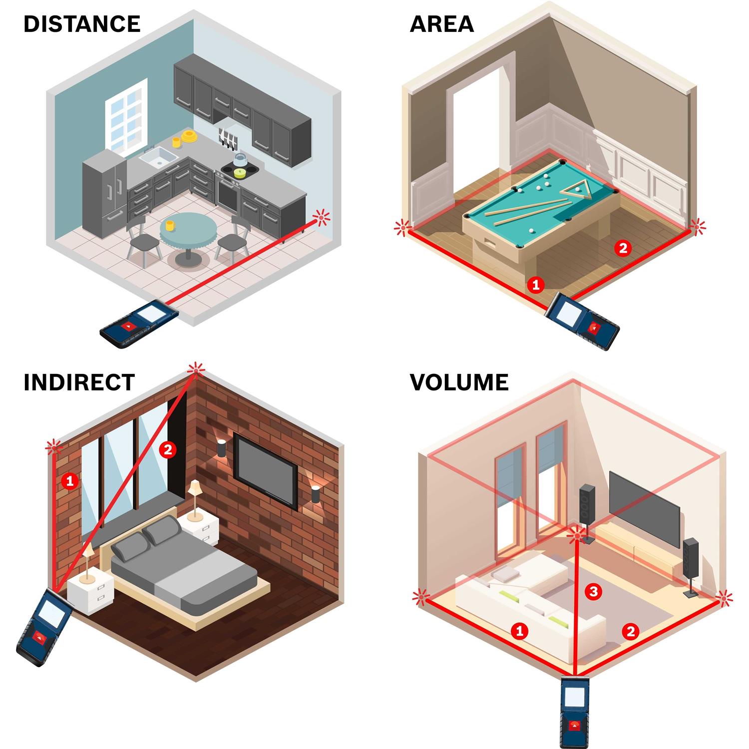 Bosch BLAZE Pro GLM165-40 Laser Measure - Image 3