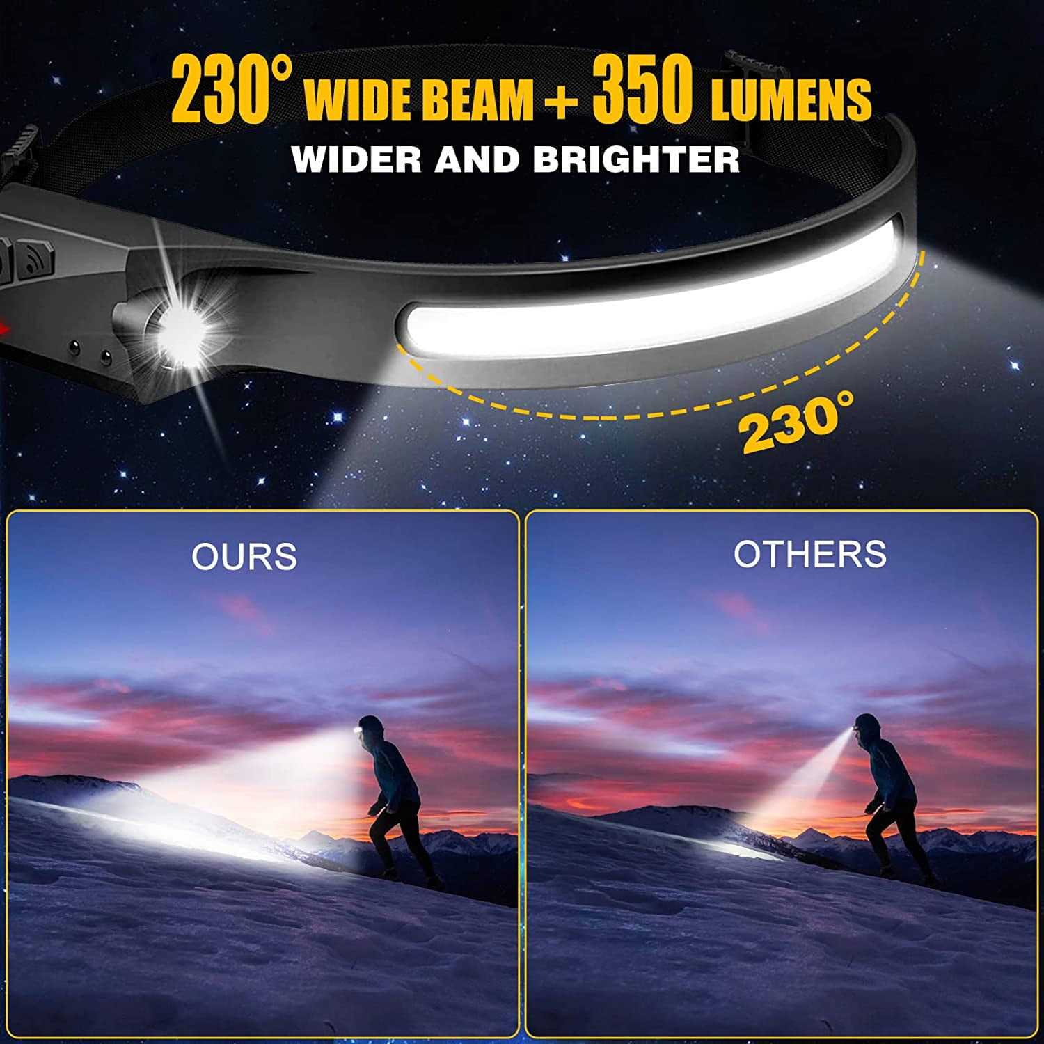 BIAT Headlamp Rechargeable 230° Wide Beam Head Lamp LED with Motion Sensor for Adults - Image 3