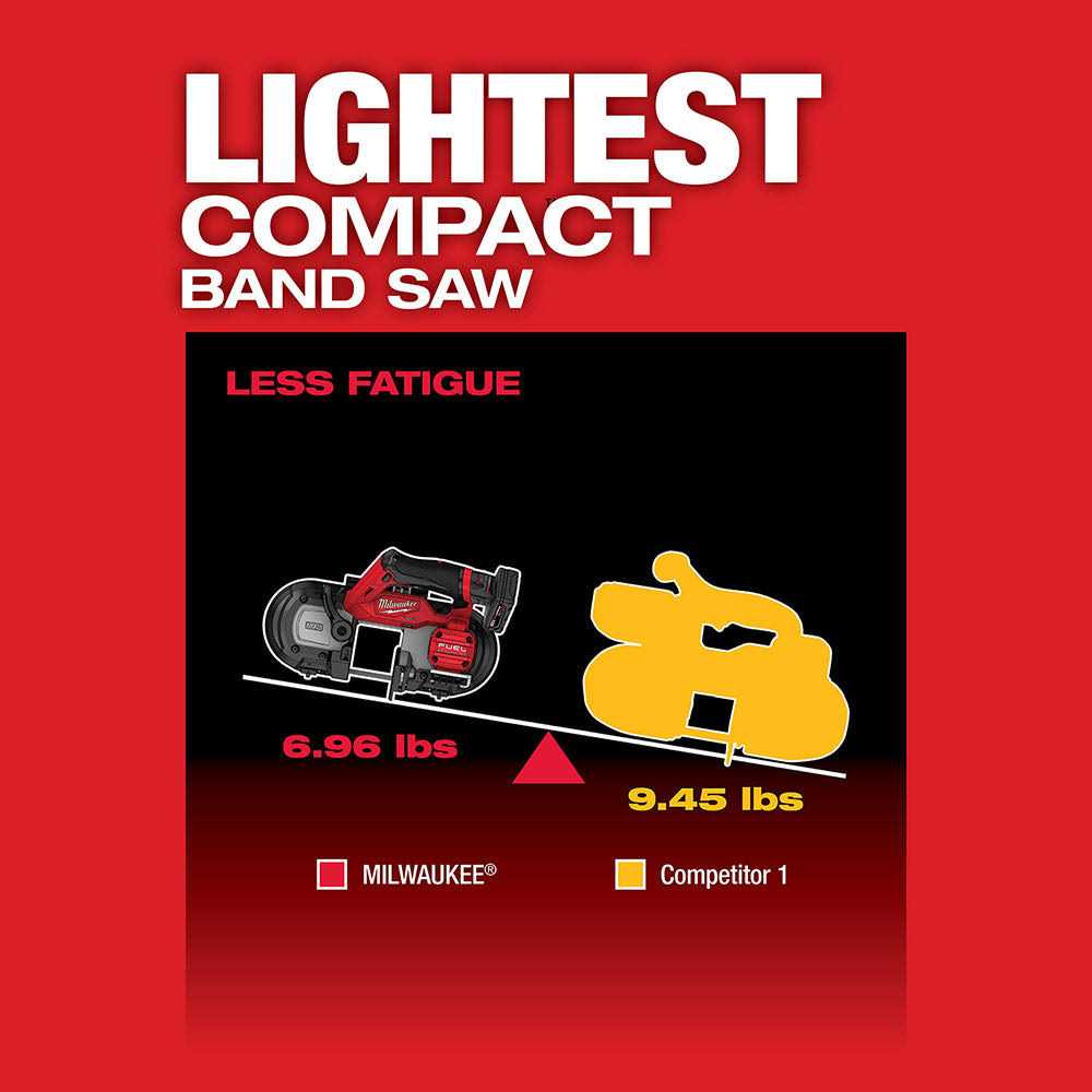 Milwaukee 2529-20 M12 FUEL Compact Band Saw - Image 5