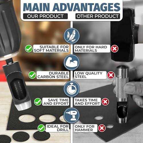 liberhaus 6 Piece Hollow Punch Set with Hex Shanks - Image 4