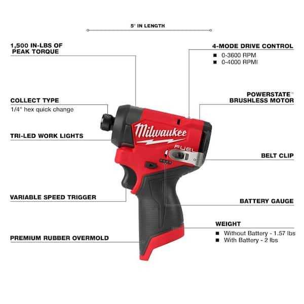 Milwaukee M12 FUEL 5-Tool Combo Kit - Image 4