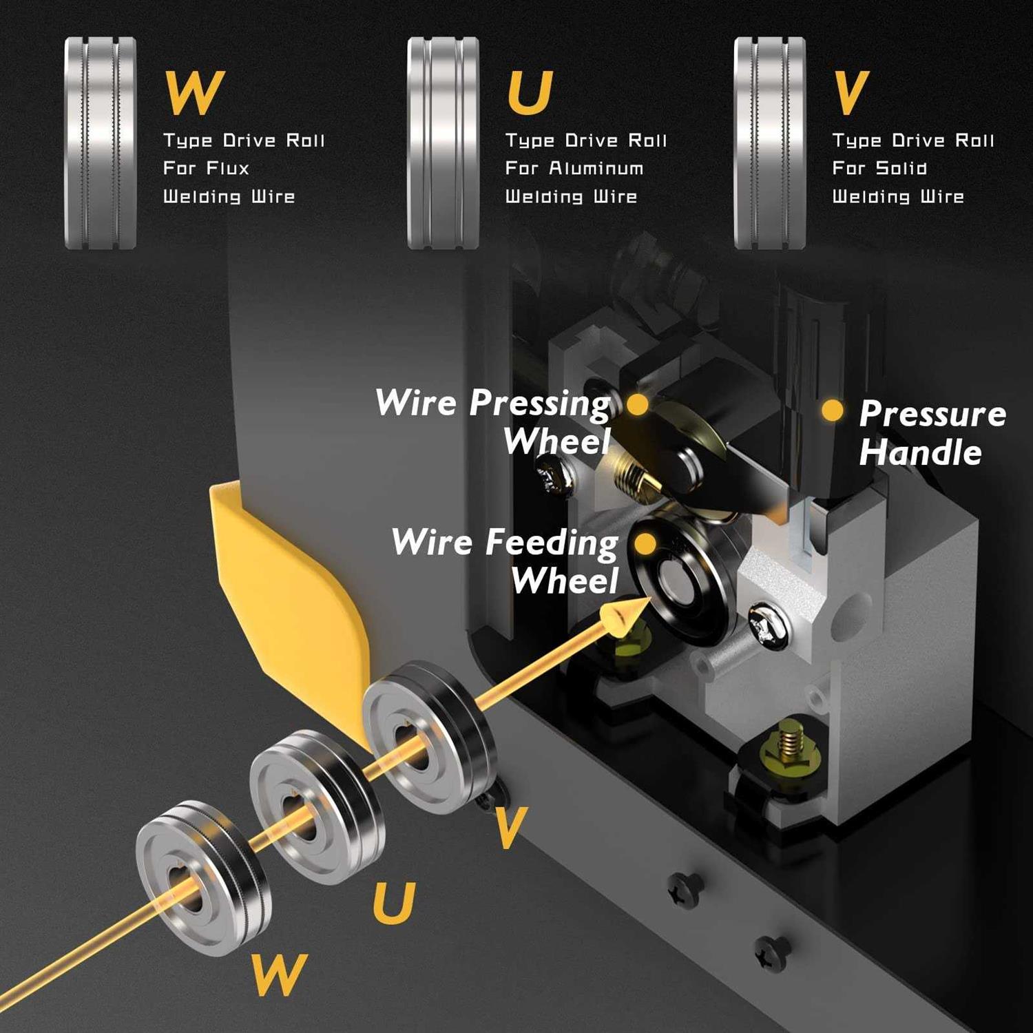 TOOLIOM Aluminum MIG Welder 250A 110V/220V Dual Voltage MIG/Lift TIG/Stick 3 in 1 Welding Machine - Image 3