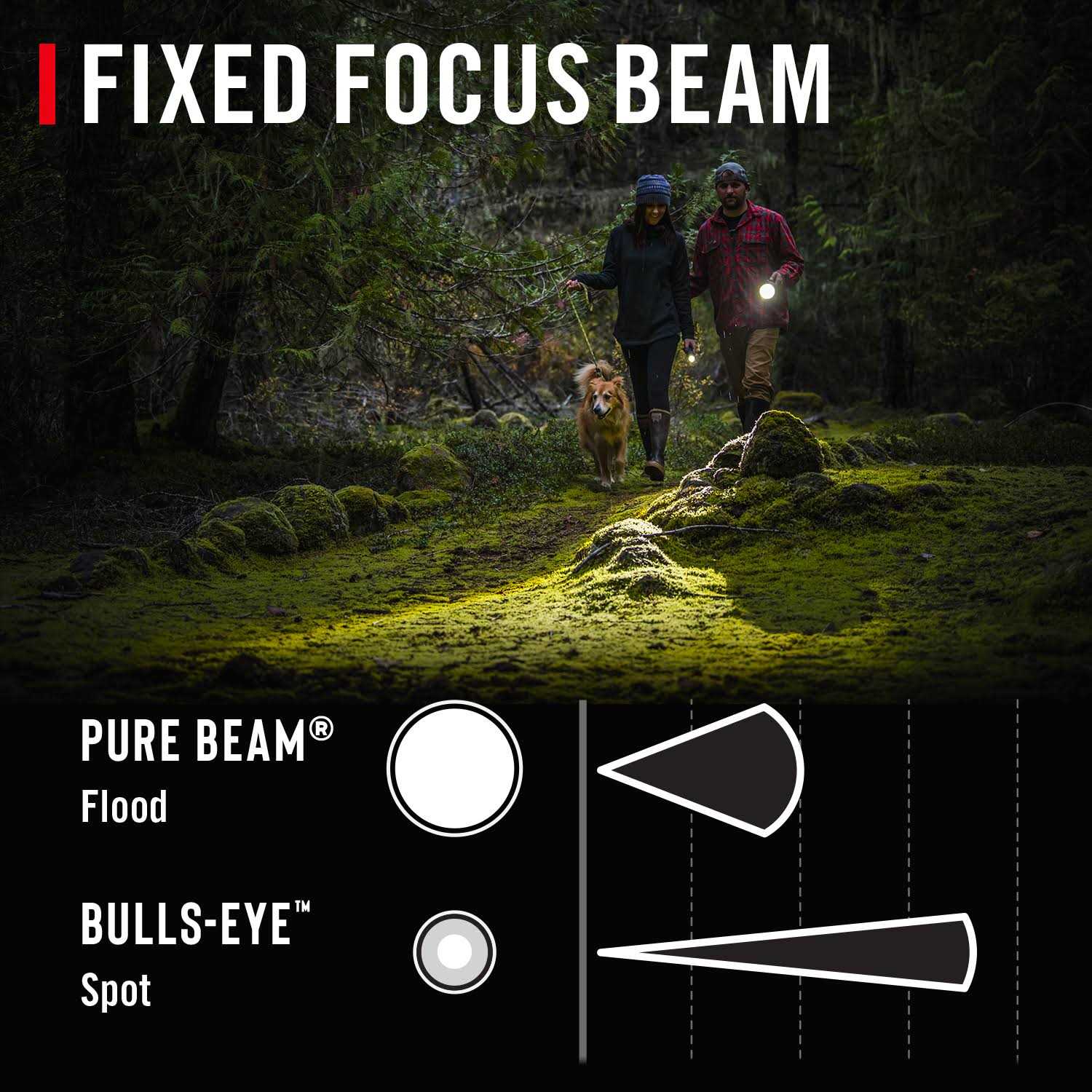 Coast Slayer LED Flashlight Fixed Focus Beam 1150 Lumens - Image 3