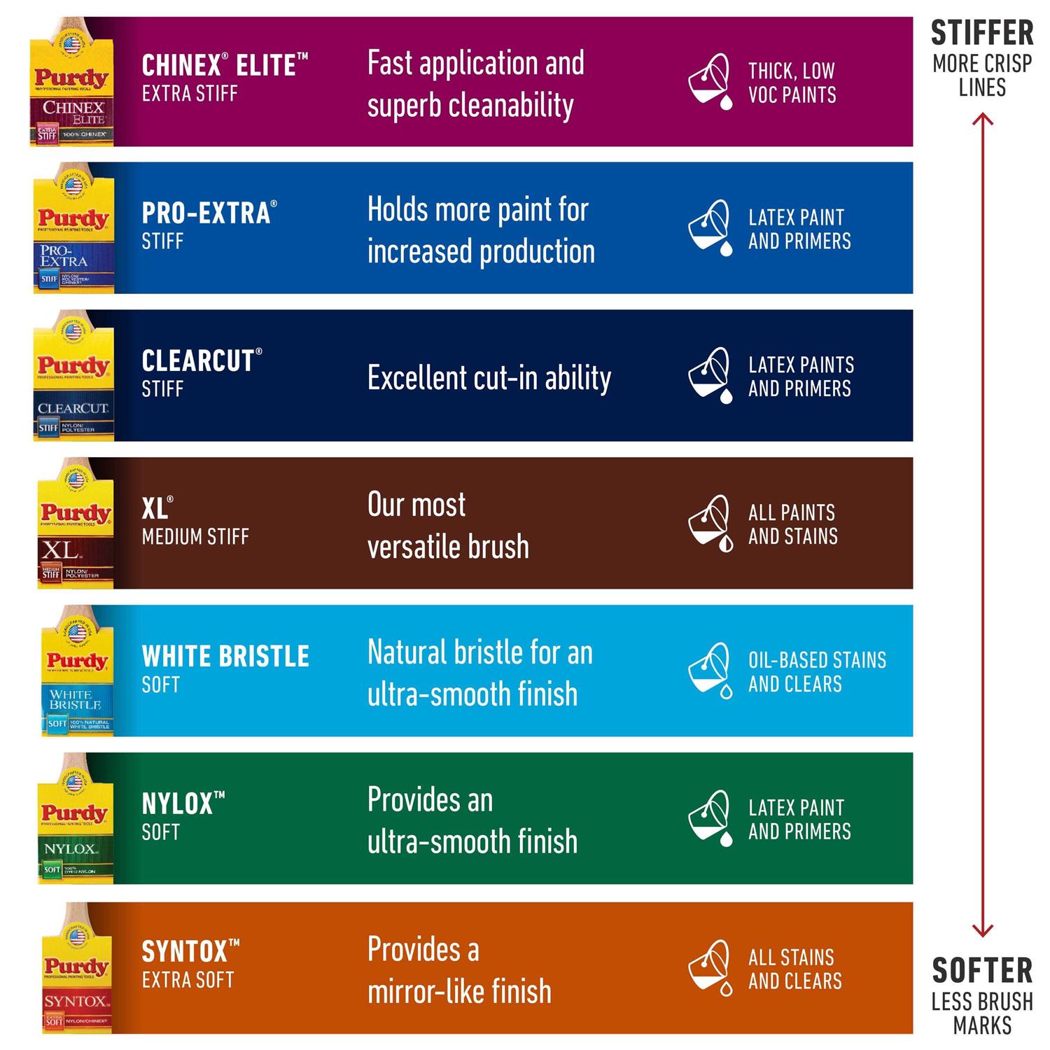 Purdy 3 Pro Extra Glide Paint Brush - Image 4