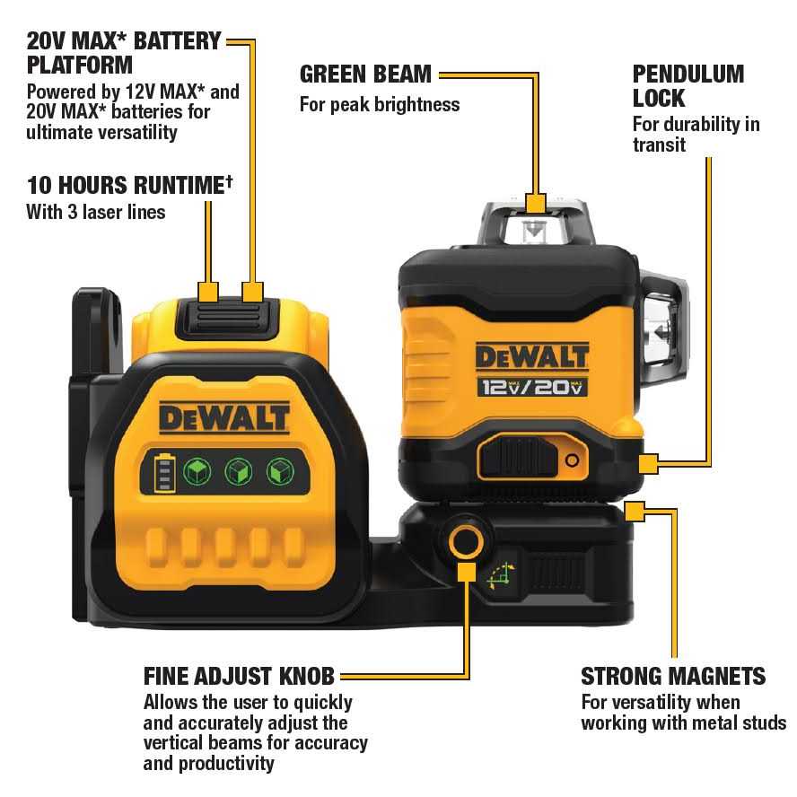 DEWALT DCLE34030G 20V MAX* 3 x 360 Green Laser Kit - Image 3