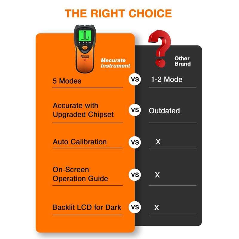 Mecurate Stud Finder Wall Scanner Sensor 5 in 1 Electronic Stud with LCD Display & Audio Alarm for Wood AC Live Wire Metal Studs Detection Joist - Image 3
