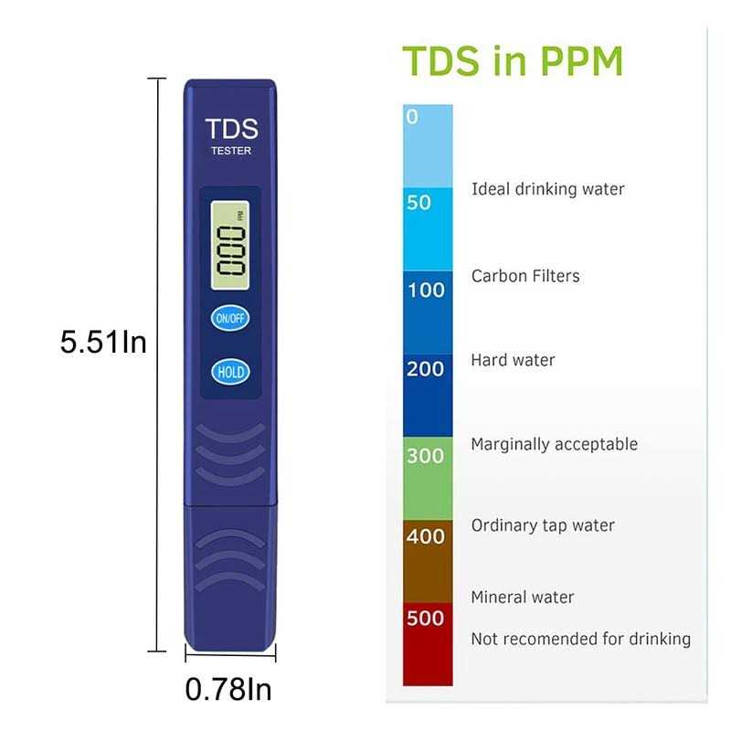 QNCIGER TDS Meter Electronic Water Tester with 0-9990 PPM Measurement Range - Image 3