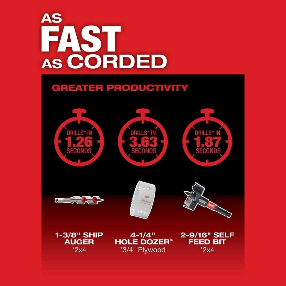 Milwaukee 2809-20 M18 FUEL Super Hawg Right Angle Drill - Image 4