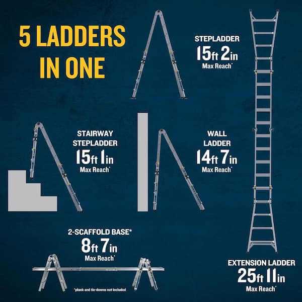 Werner 22 ft. Reach Aluminum 5-in-1 Multi-Position Pro Ladder with Built-in Leveling 375 lbs. Load Capacity Type IAA Duty - Image 2