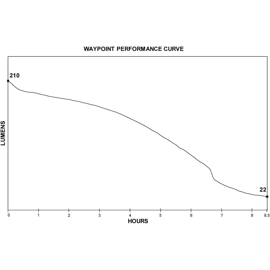 Streamlight Waypoint - Image 4