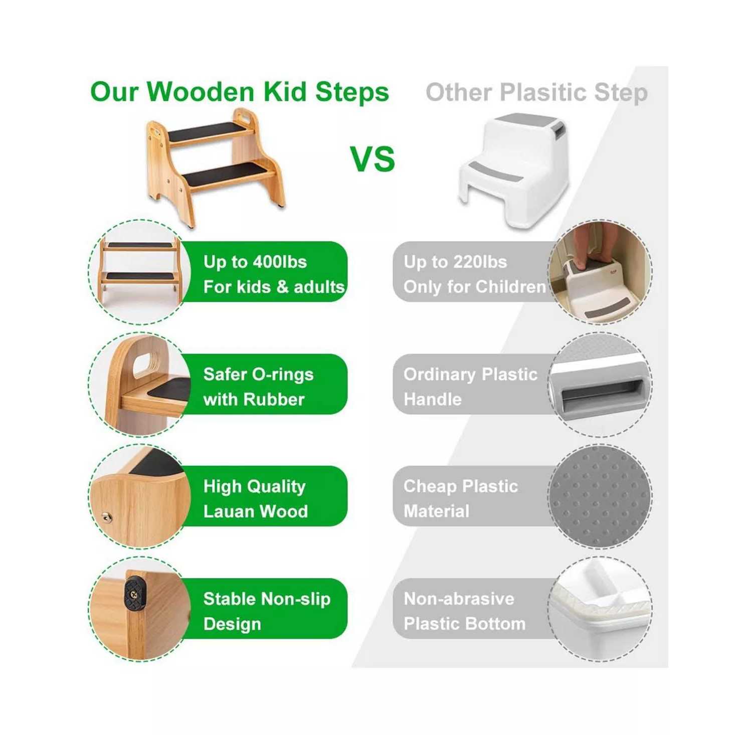 Strongtek Wood 2 Step Stool with Non-Slip Stepping Surface and Portable Handles - Image 3