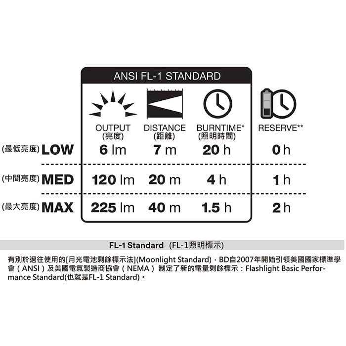 Black Diamond Sprint 225 Headlamp - Image 4