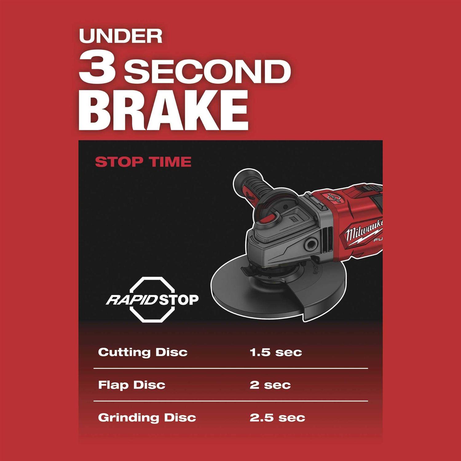 Milwaukee 2981-20 M18 FUEL 4-1/2 6 Grinder - Image 3