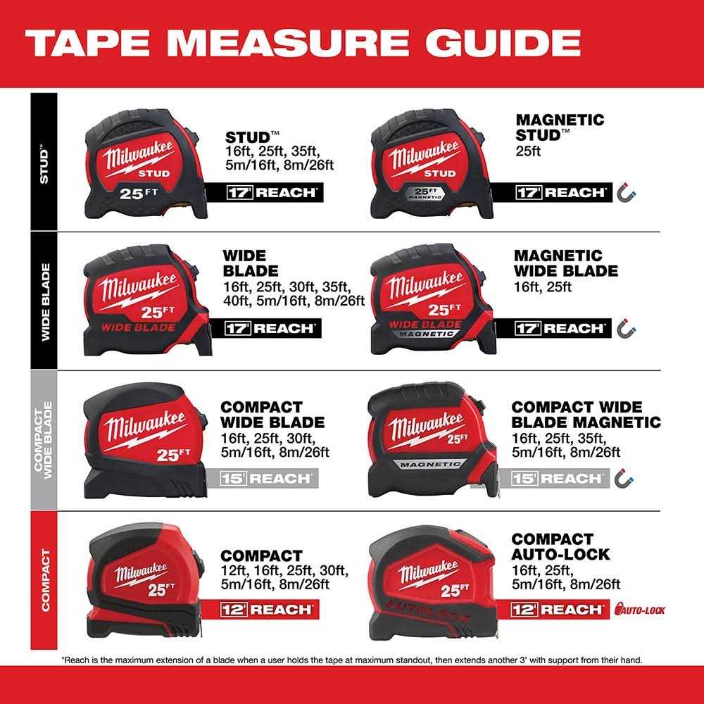Milwaukee Wide Blade Tape Measure 48-22-0216 - Image 5