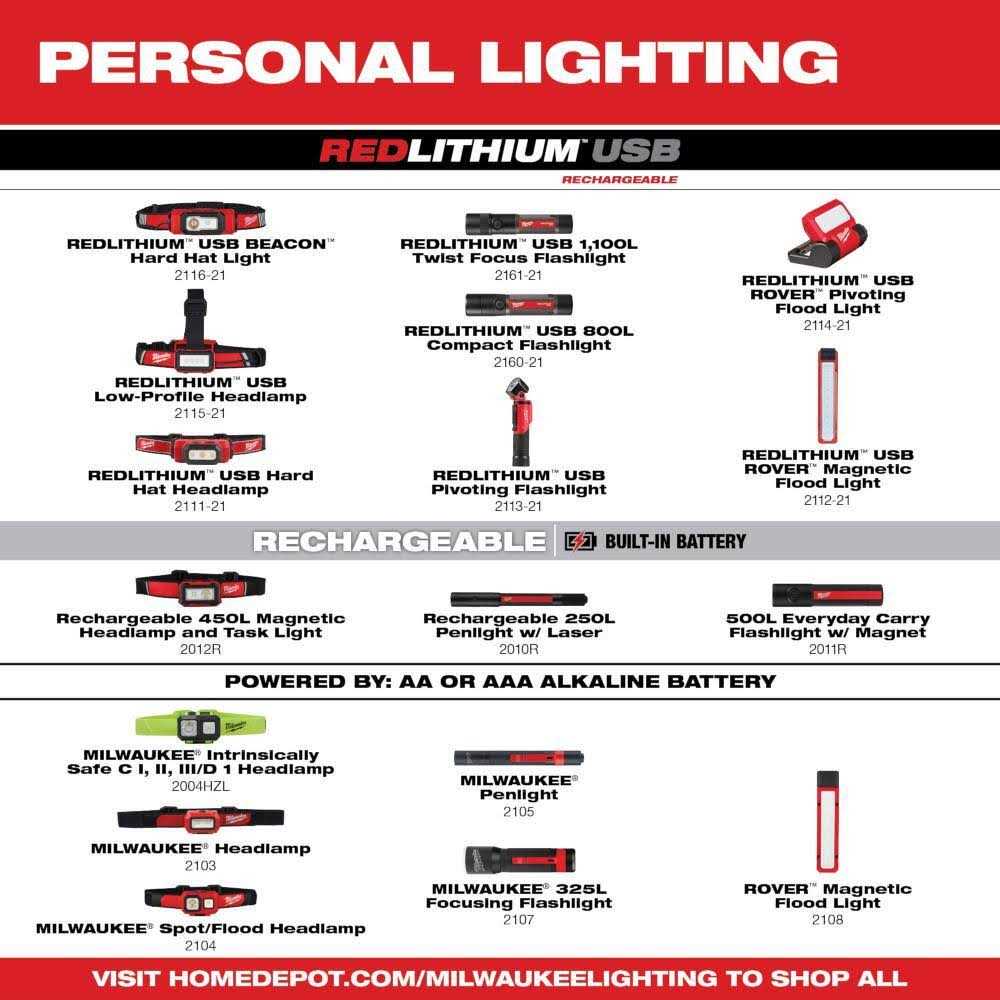 Milwaukee 500 Lumens LED Pivoting REDLITHIUM USB Flashlight with Extra USB 3.0 Ah Battery - Image 4
