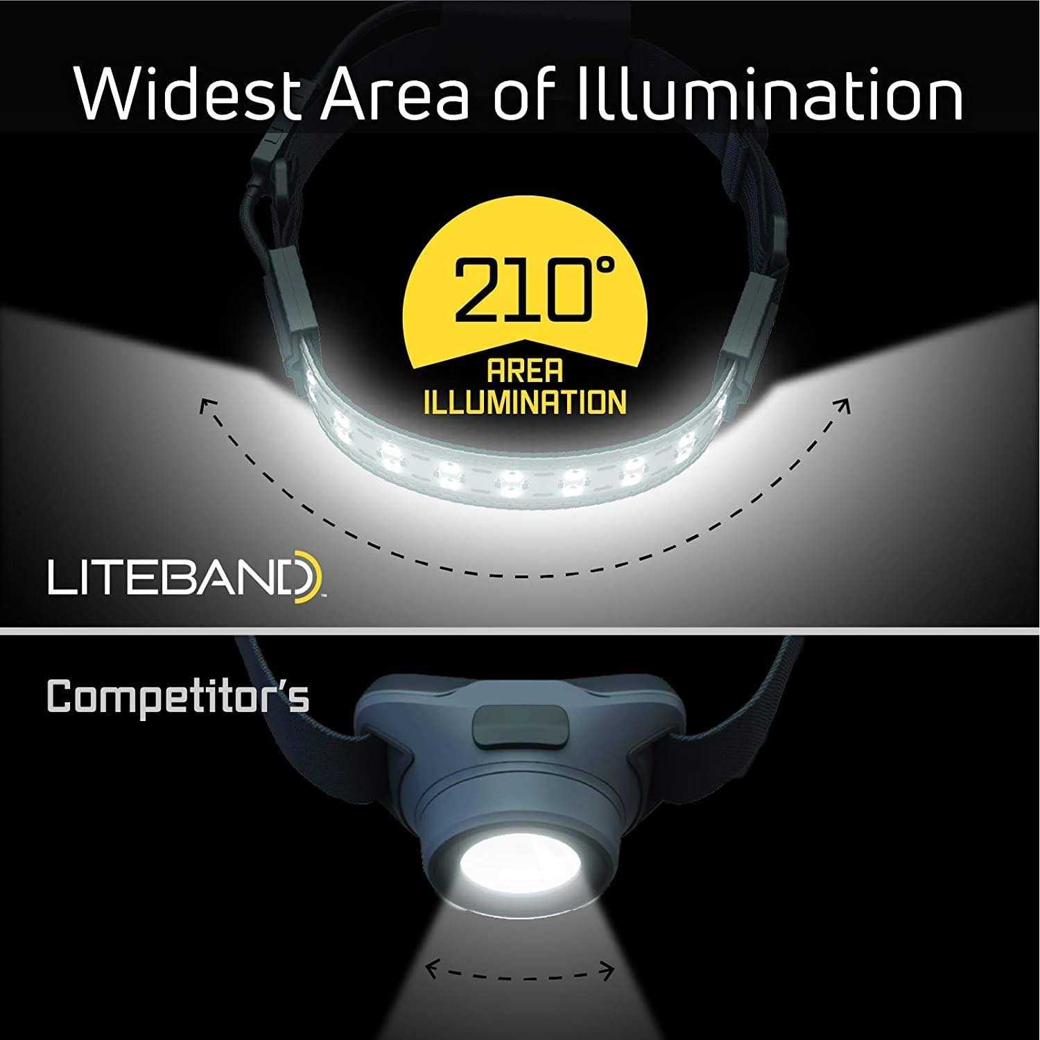 Liteband Flex 300 Headlamp 300 Lumens LBF300-AN - Image 3