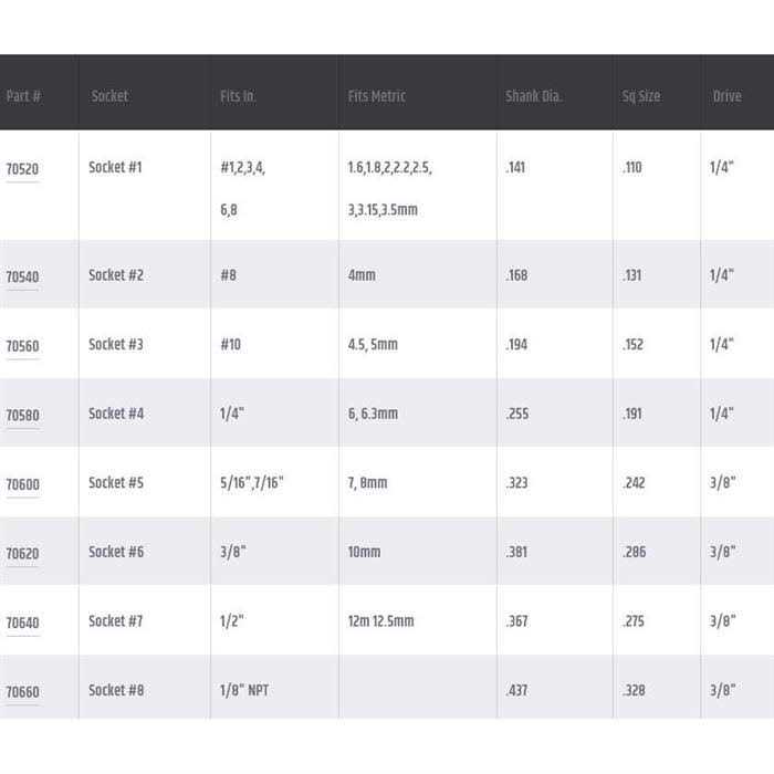 Lisle 70500 Tap Socket Set - Image 5