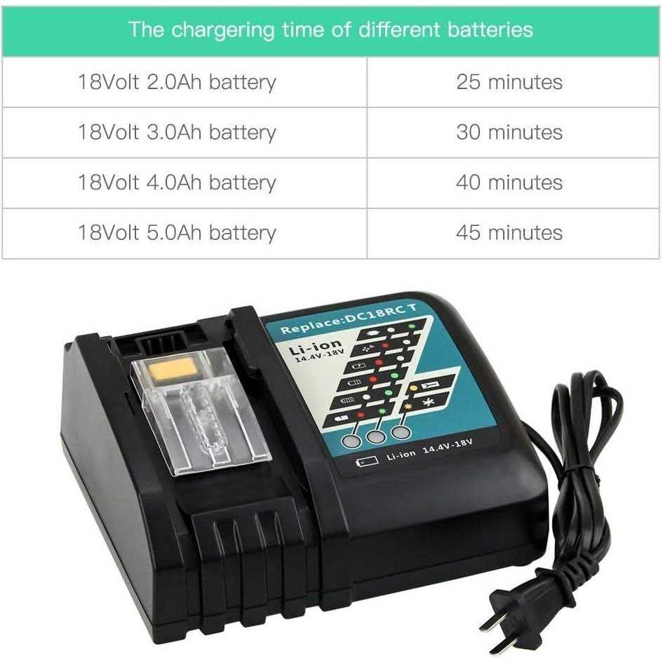 Rapid Charger As A Replacement For Makita Dc18Rc Battery Charger Compatible - Image 3