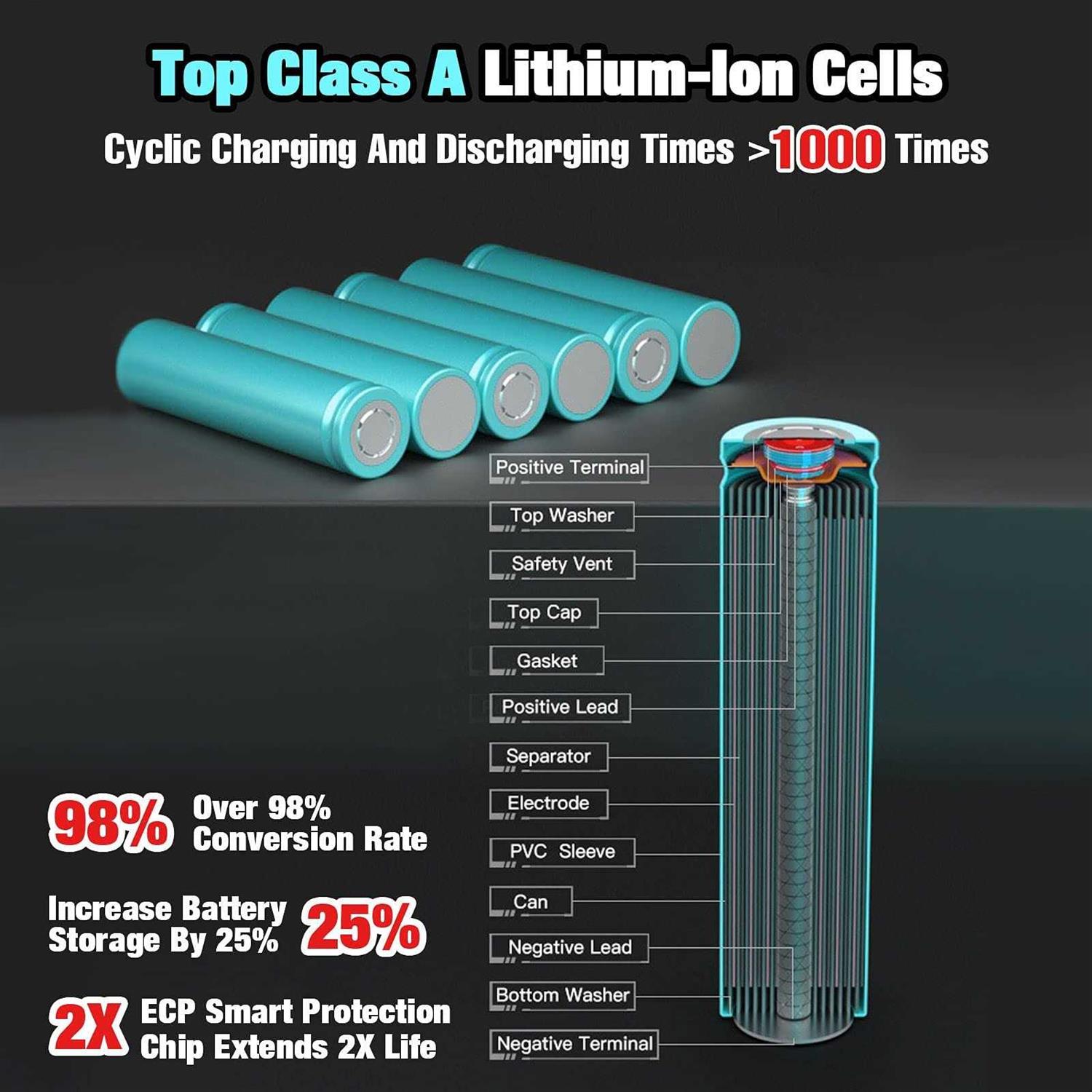 DSANKE CMCB204 3.0Ah 20V Lithium-ion Battery Replacement for Craftsman V20 Battery CMCB204 CMCB204-2 CMCB202 CMCB202-2 CMCB201 Craftsman V20 - Image 5