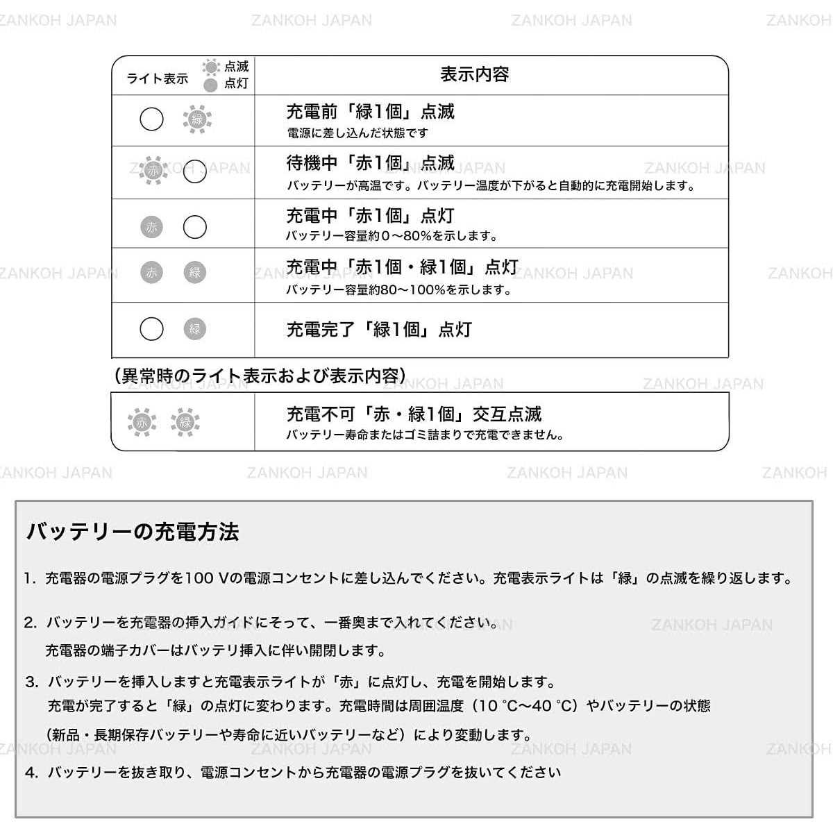 Makita DC18SD Battery Charger for Li Ion Batteries - Image 4