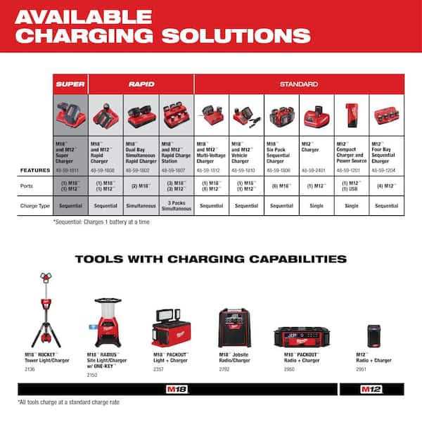 Milwaukee M12 12-Volt Lithium-Ion XC Extended Capacity 3.0 Ah Battery Pack with M12 Portable Power Source - Image 3