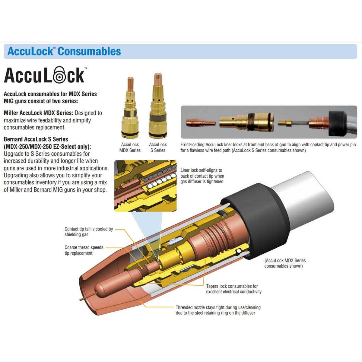 Miller Electric Contact Tip AccuLock MDX T-M023 - Image 2