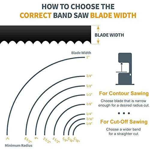 POWERTEC 13101 59-1/2 x 3/8 x 6 TPI Band Saw Blade, for Sears, B&D, Ryobi, Delta, and Skill 9 Bandsaw - Image 2