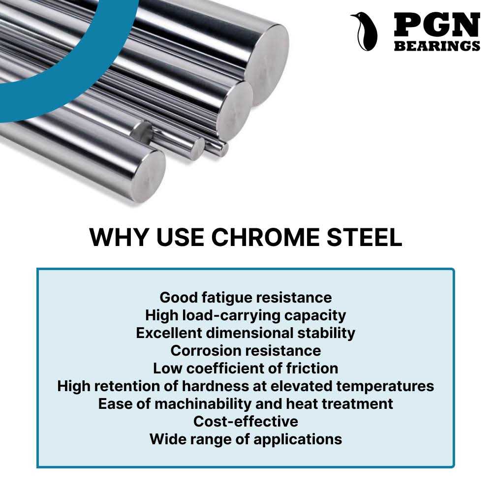 PGN Bearings PGN 6203-2RS Sealed Ball Bearing - Image 4