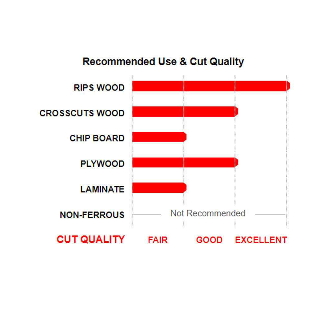 Freud LU87R010 Thin Kerf Rip Blade - Image 5