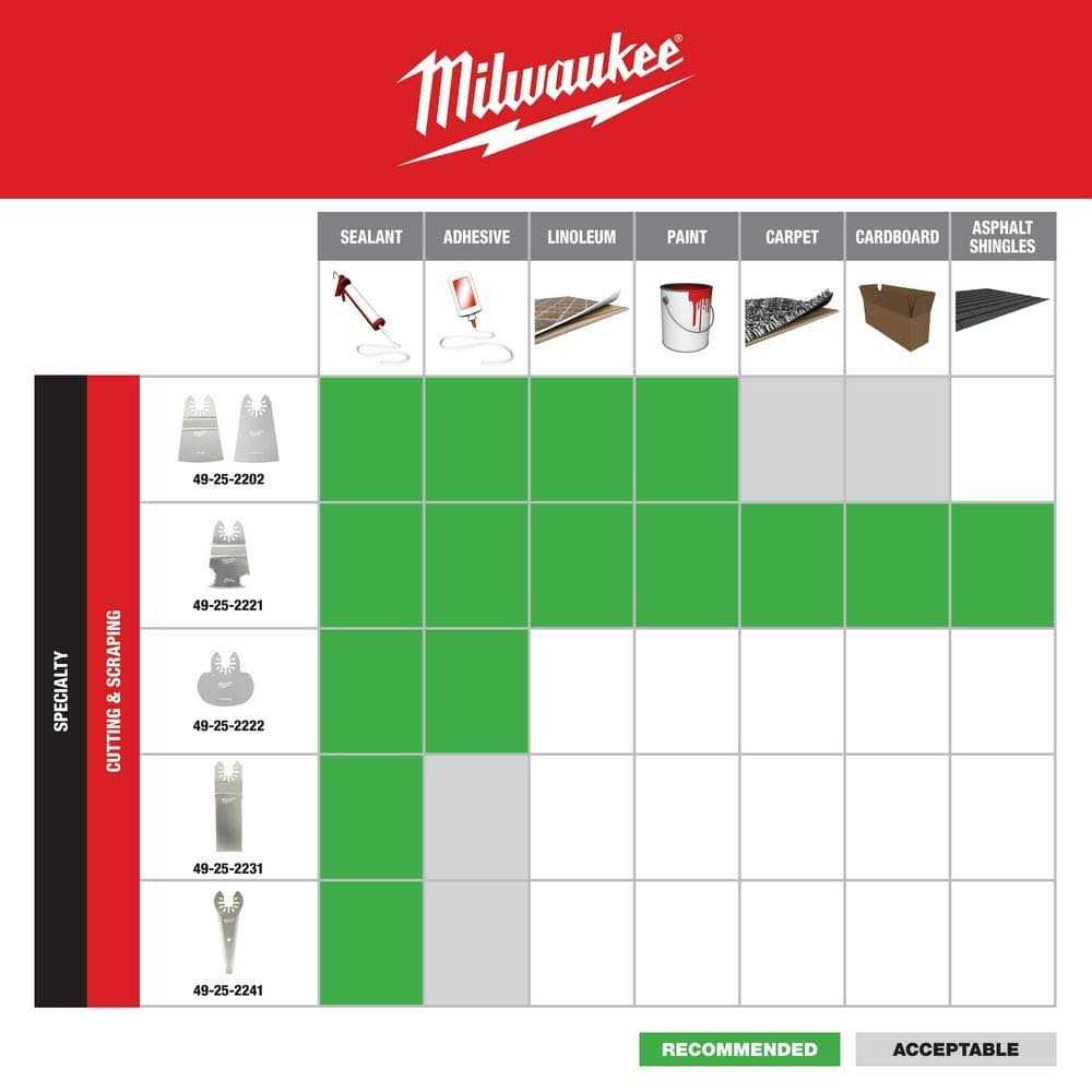 Milwaukee 49-25-2221 OPEN-LOK 3-in-1 Multi-Cutter Scraper Blade - Image 4