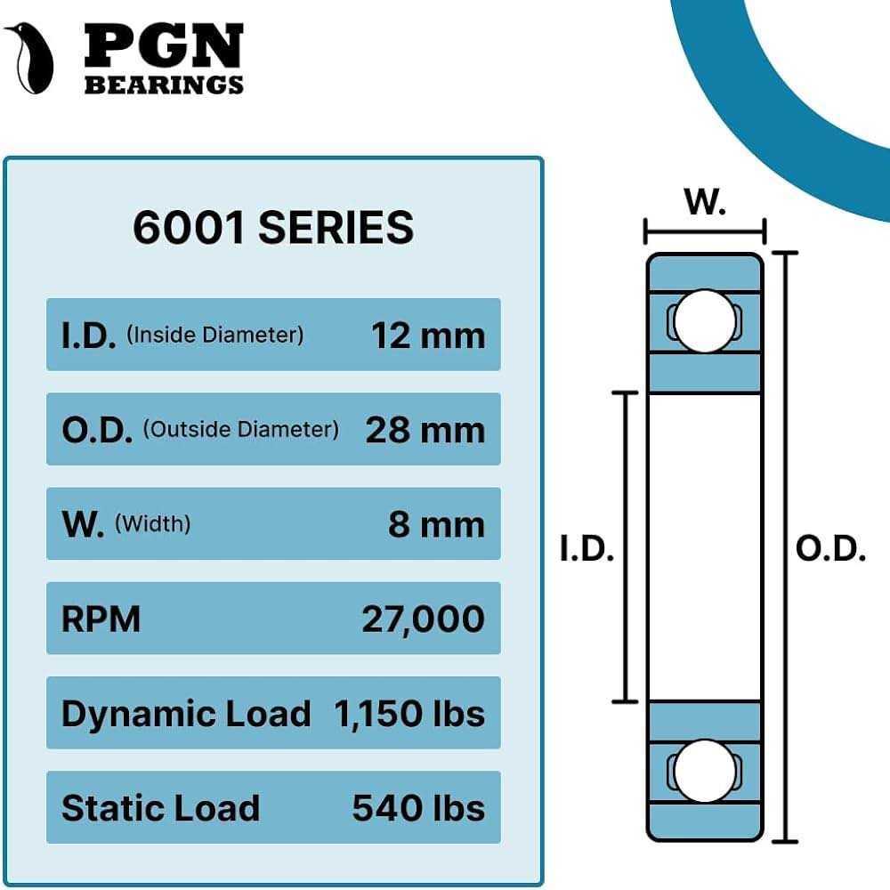 Pgn 6001-2RS Bearing Lubricated Chrome Steel Sealed Ball Bearing - Image 2