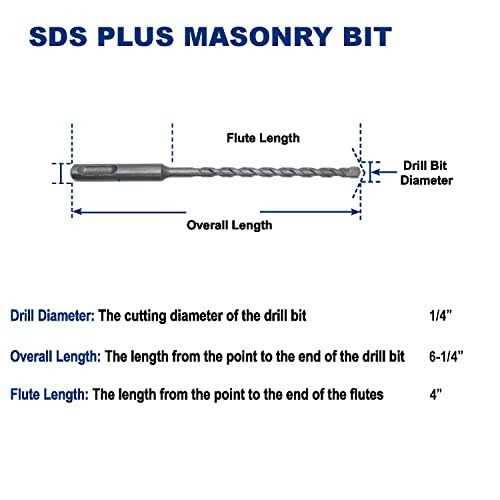 Drill Hulk Carbide-Tipped SDS-Plus Rotary Hammer Drill Bit for Concrete - Image 3