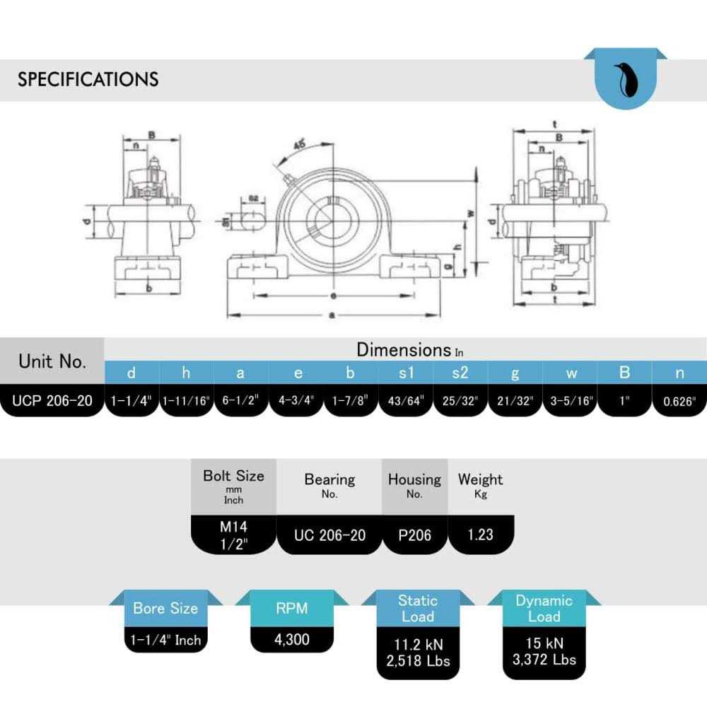 PGN Bearings PGN UCP206-20 Pillow Block Mounted Ball Bearing - Image 5
