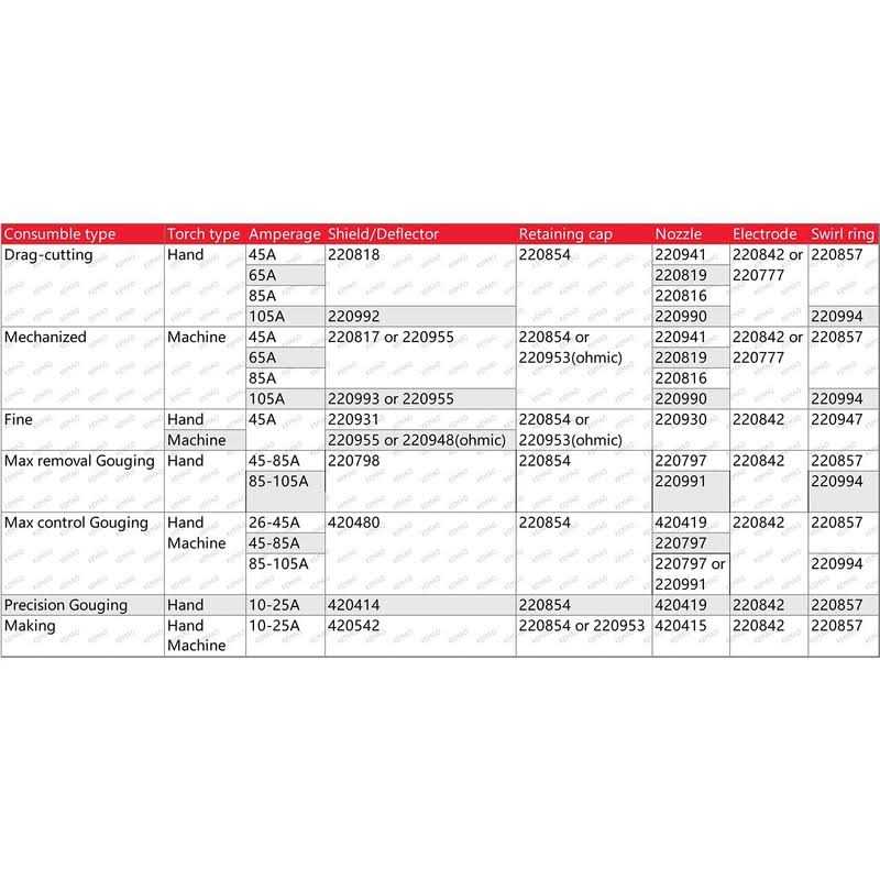 KEMAO 10Pcs 220818 Plasma Cutter Shield Fit for 45XP/65/85/105 Hand Drag Cutting Torch Consumable - Image 2