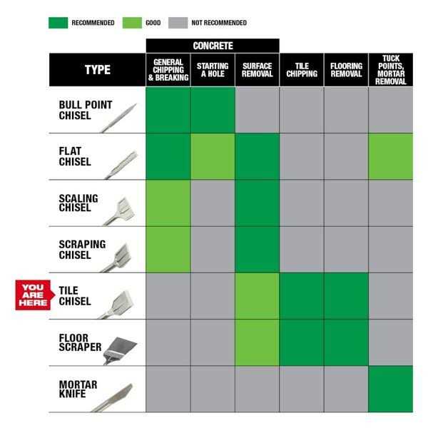 Milwaukee 48-20-5412 SDS Max Core Bit 2-5/8 x 11-3/8 - Image 4