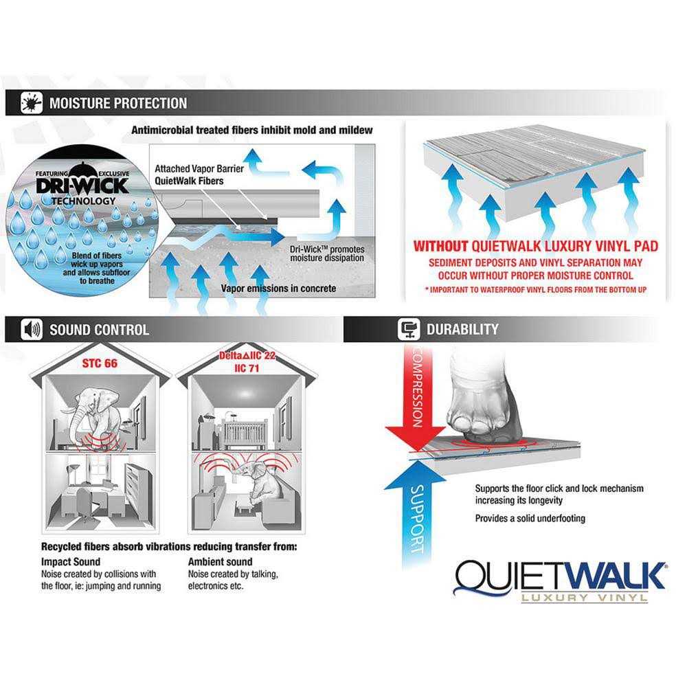 QuietWalk Luxury Vinyl Underlayment - Image 5