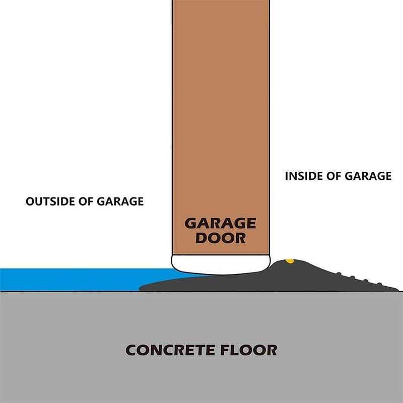 Papillon Universal Garage Door Bottom Threshold Seal Strip,Weatherproof Rubber DIY Weather Stripping Replacement - Image 2