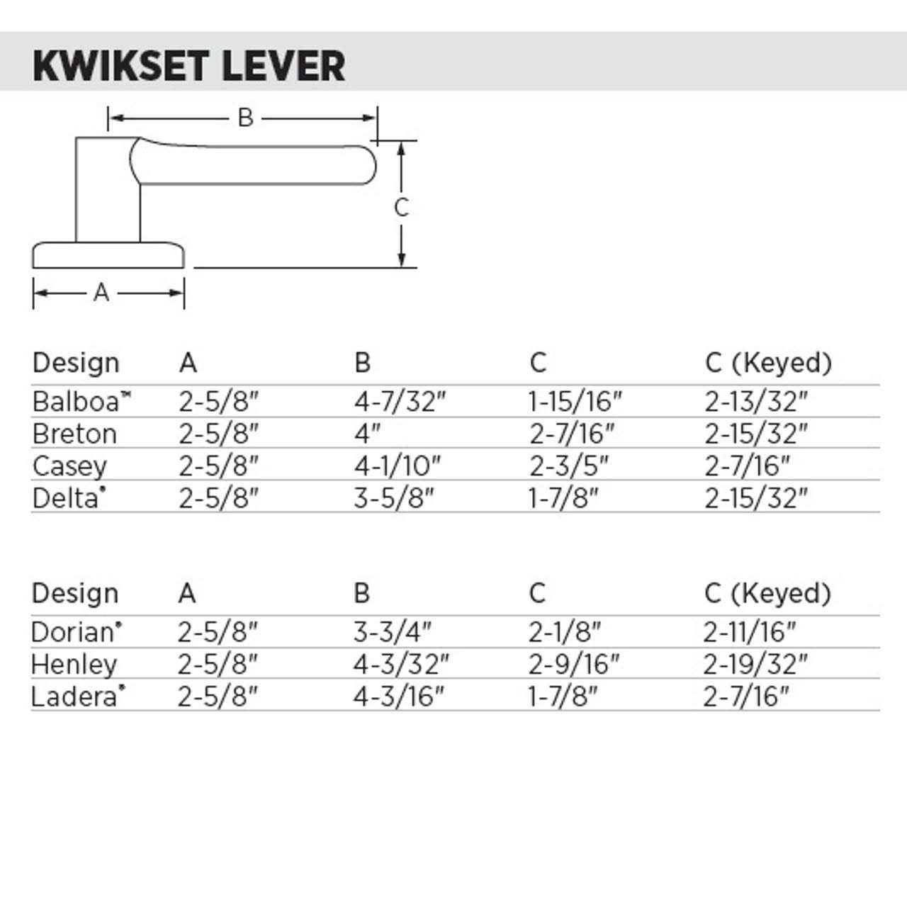 Kwikset 200CSLSQT Casey Passage Door Lever with Square Rose - Image 5