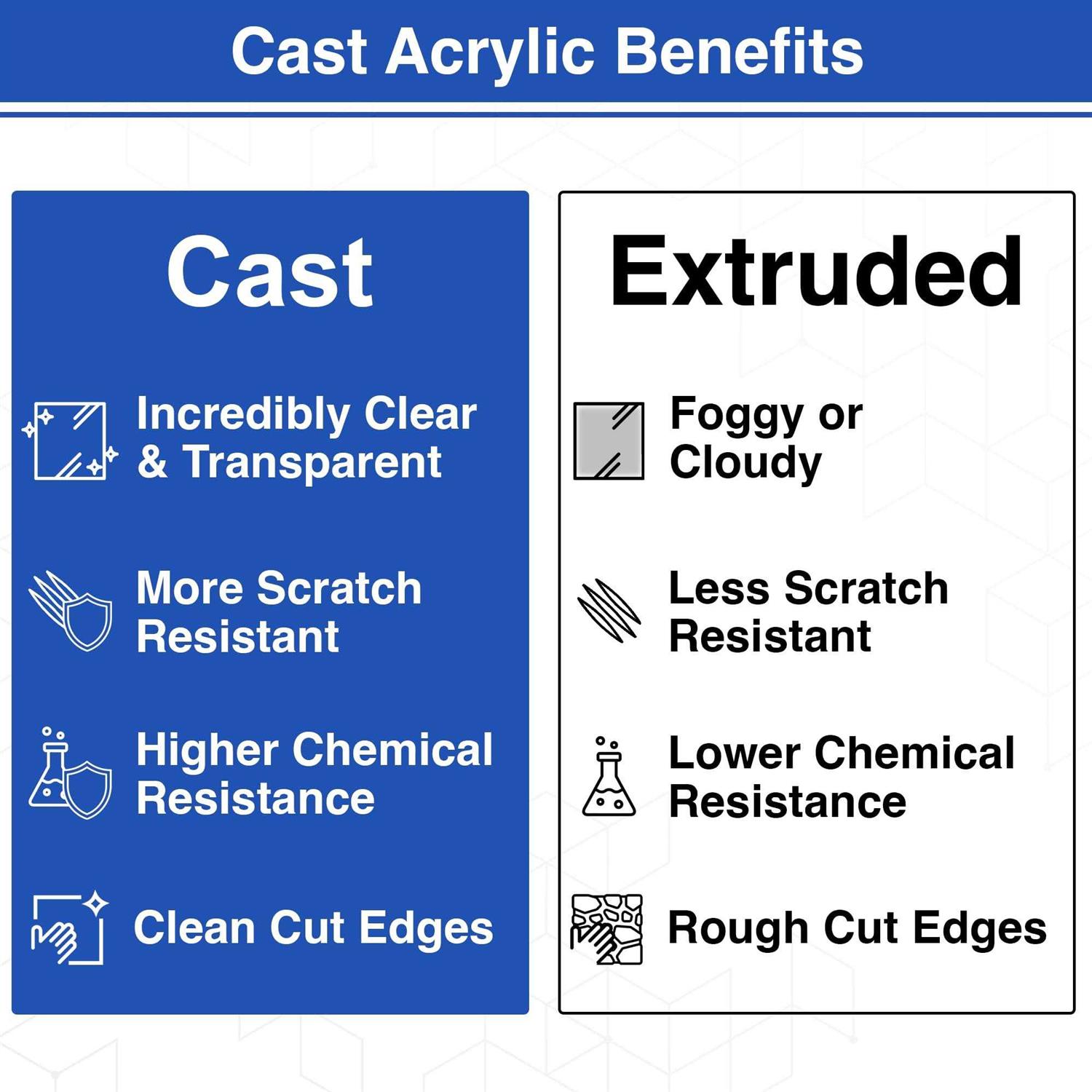 Duco Clear Cast Acrylic Sheets 1/8 Thick Cut to Size Plexiglass 24 Sheets - Image 5