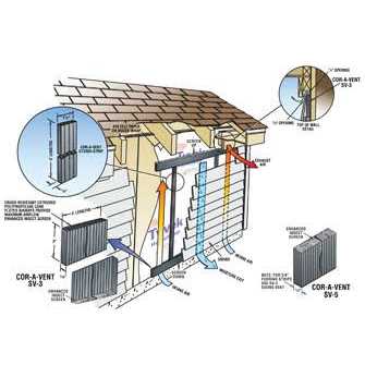 Cor-A-Vent SV-5 Rainscreen Siding Vent - Image 5