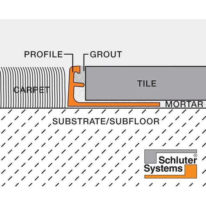 Schluter Schiene Tile Edging Trim - Image 5