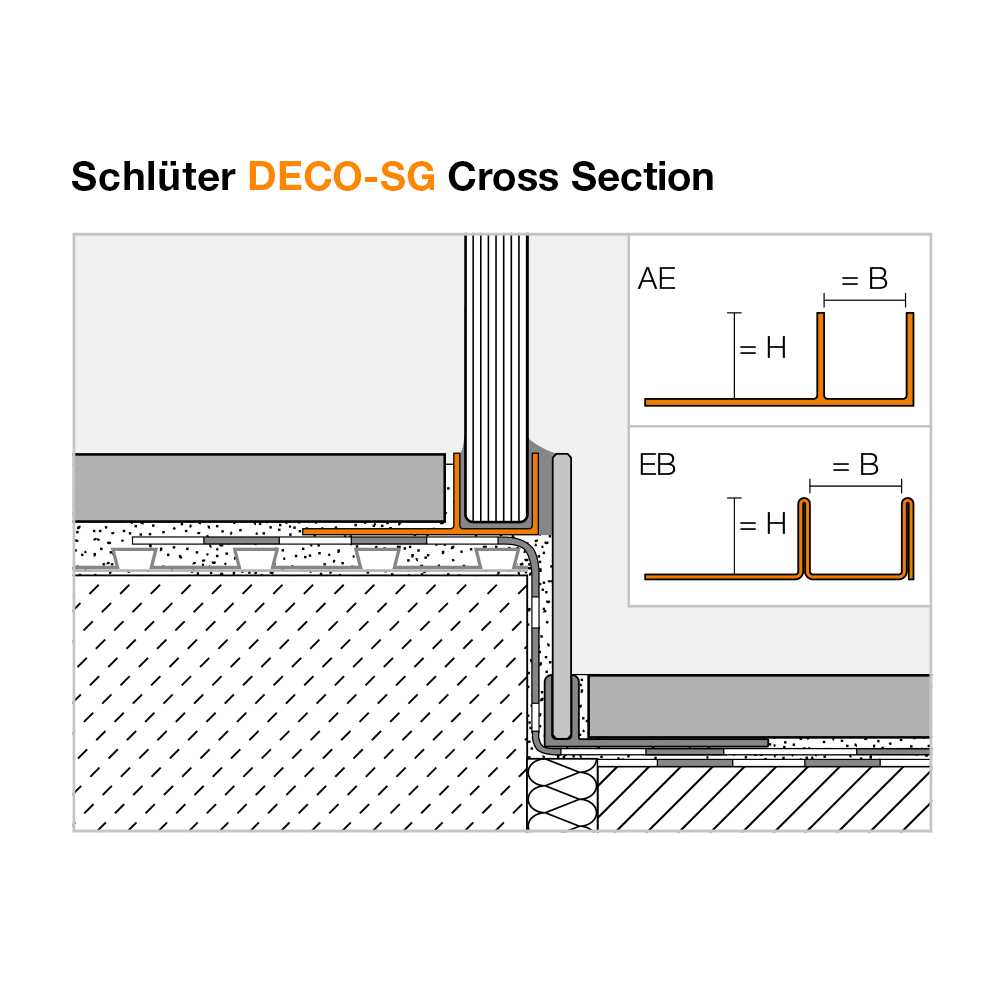 Schluter Deco-SG Tile Edging Trim - Image 5