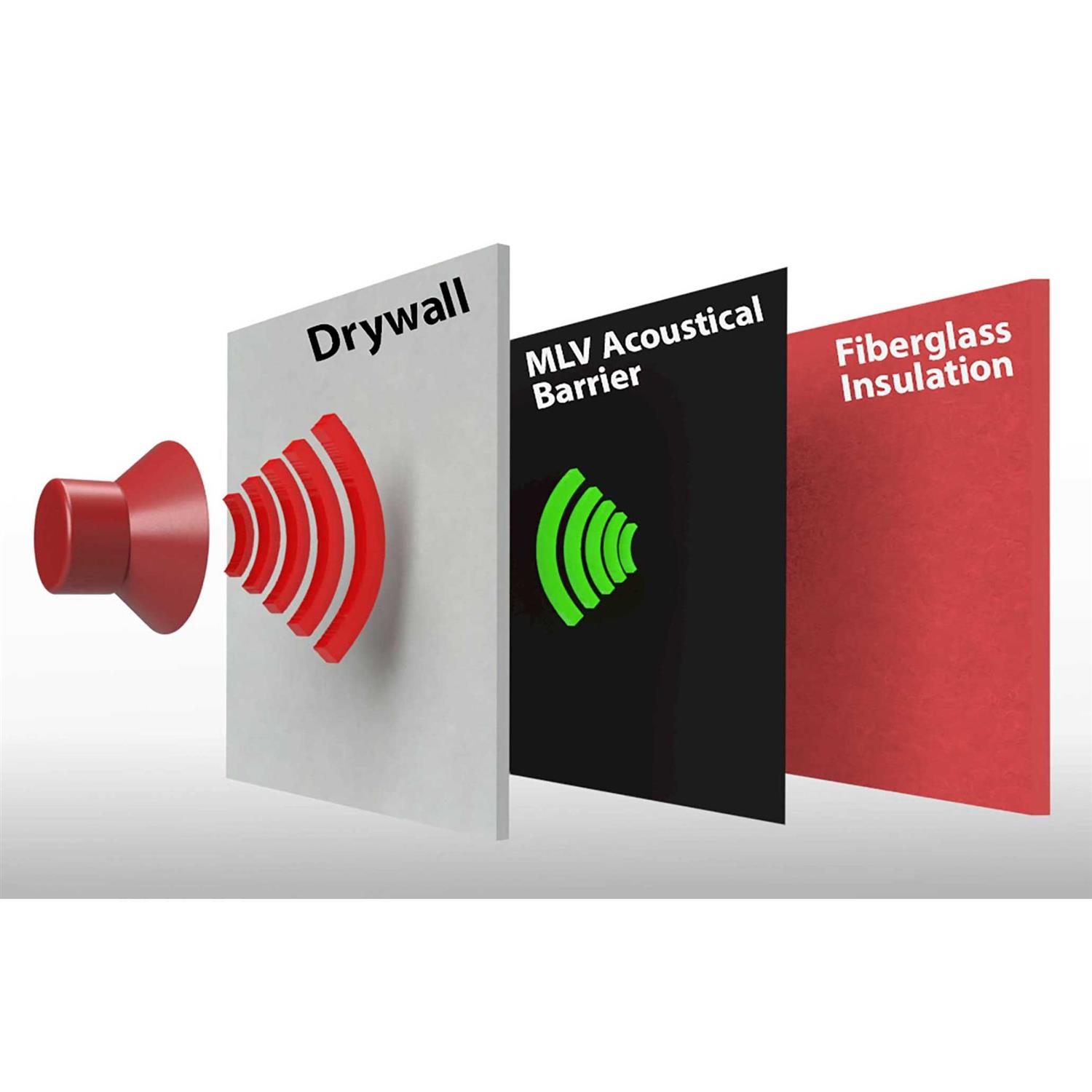 Mass Loaded Vinyl Soundproofing MLV Noise Grabber - Image 5