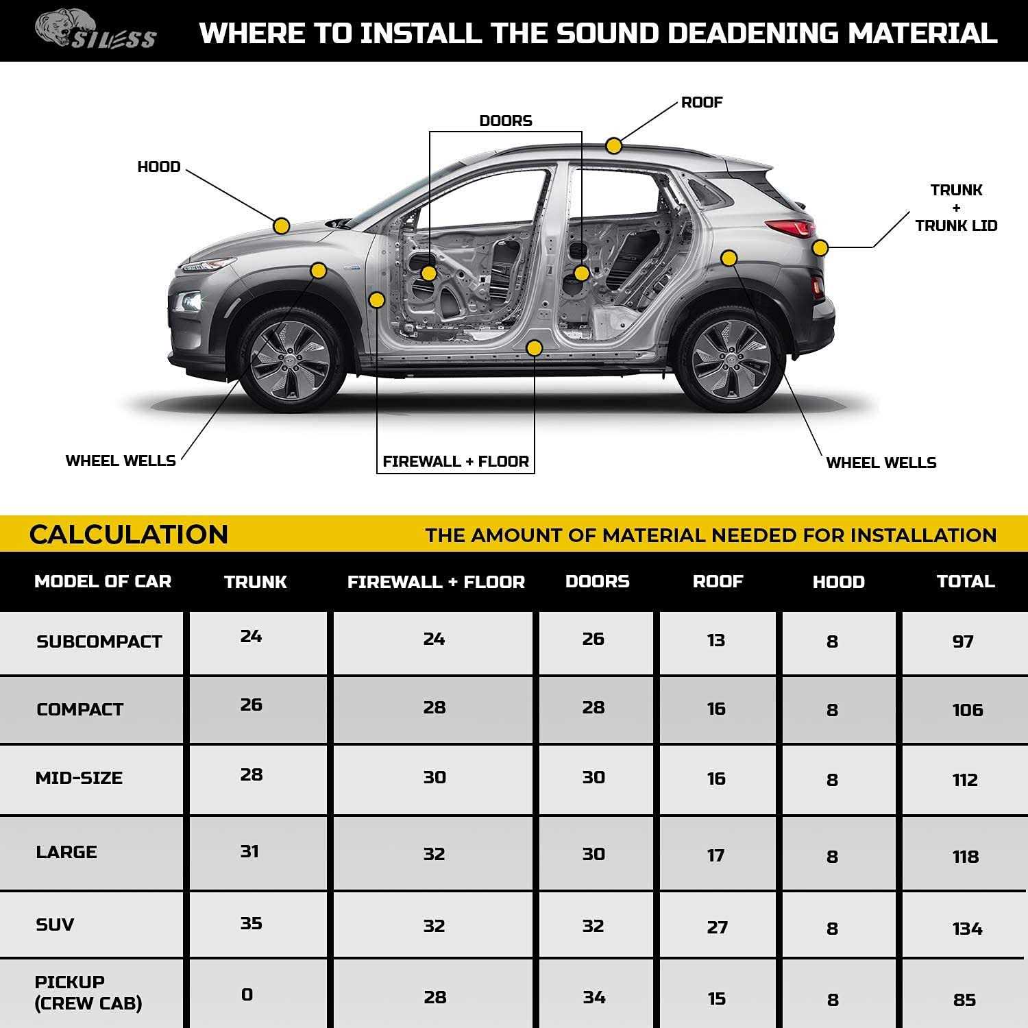 Siless Liner 157 mil 36 sqft Car Sound Deadening Closed Cell Foam & Heat Insulation mat - Image 4