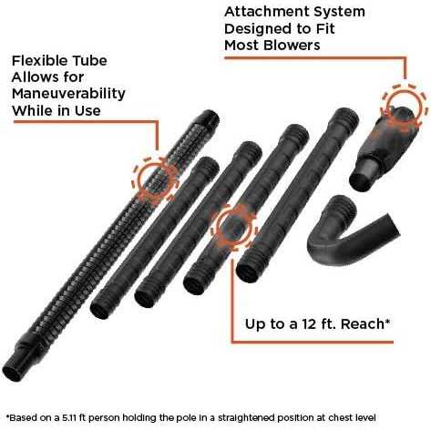 Black & Decker Gutter Cleaner Attachment BZOBL50 - Image 4