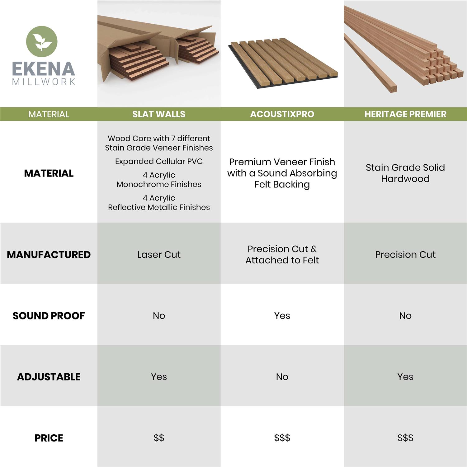 Ekena Millwork Heritage Premier Half Round Stain Grade Solid Hardwood Adjustable Slat Wall Kit w/ 1W x 94 1/2H Slats - Image 5