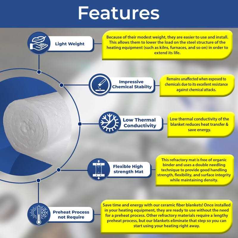 Simond Store Ceramic Fiber Insulation Blanket 2400f - Image 3