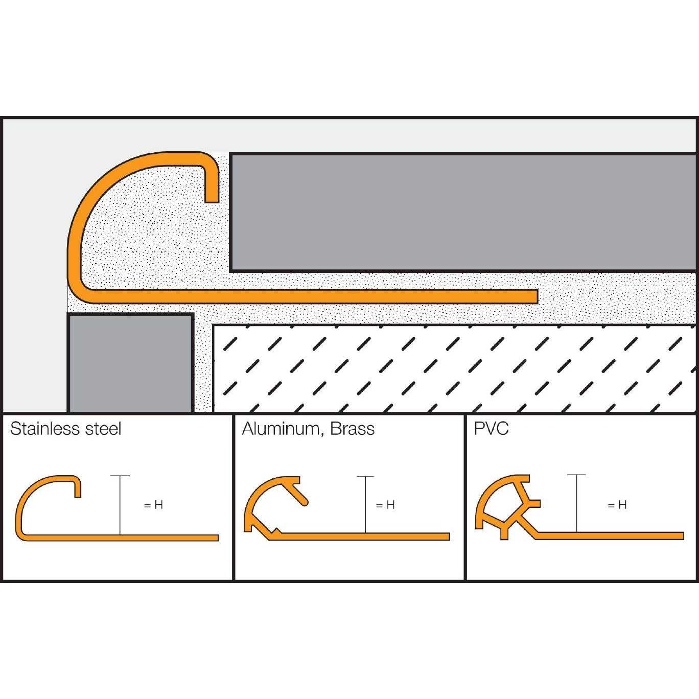 Schluter Rondec Outside Corner 90° Satin Anodized Aluminum 1/2 - Image 4