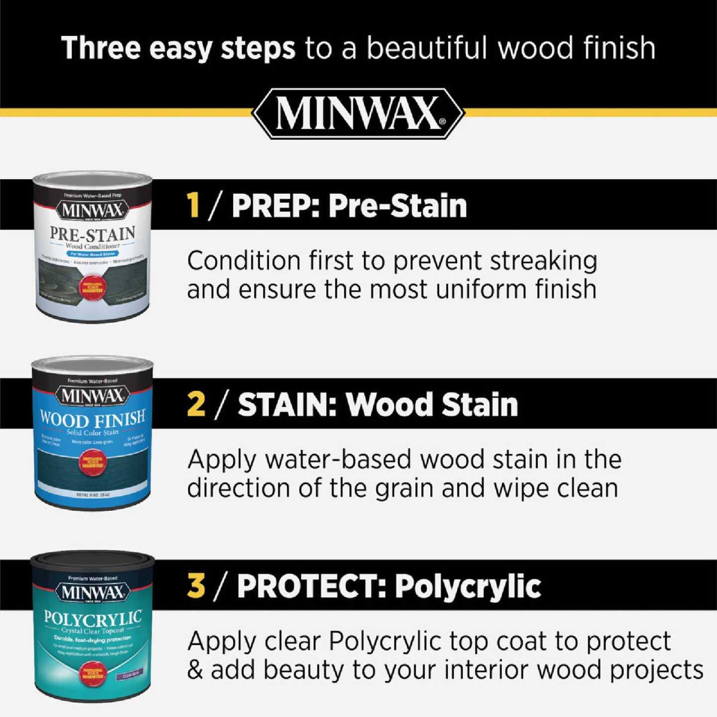 Minwax Clear Polycrylic Protective Finish - Image 5
